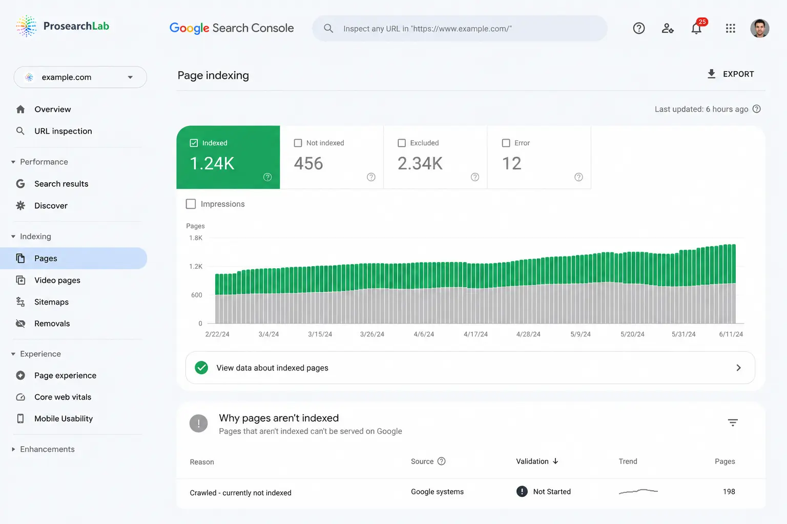 Google Search Console page indexing report screenshot
